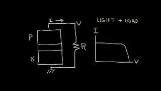 Solar Cell Model - Drift and Diffusion Current