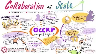 How the OCCRP leverages a worldwide network of independent journalists to hold power to account