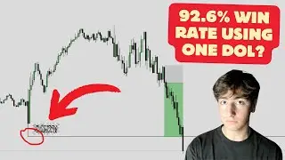 The Easiest Draw On Liquidity (DOL)
