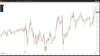 Universal Price Action Trend (Why I Don't Trade SMC) 7 19 23