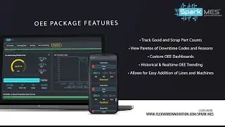 SparkMES OEE Package Overview by Flexware Innovation
