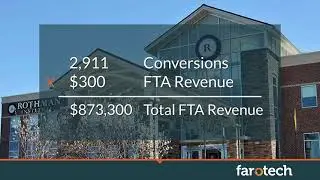 How to Show Marketing ROI