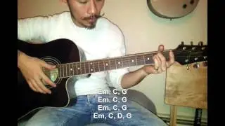 Guitar tutorial for Tim McMorris - Overwhelmed