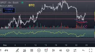 Разворот или падение продолжится? Обзор BTC, ETH, SOL, XRP, ARB, WLD