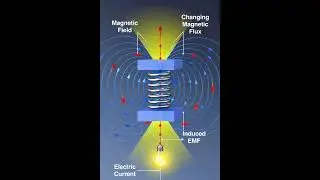 changing magnetic flux #youtubeshorts #youtube #viral #viral #aianimation #education #dhurandhar