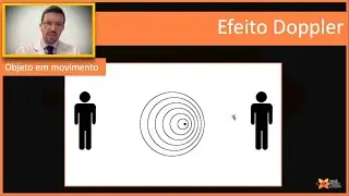 EFEITO DOPPLER