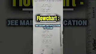 JEE MAINS Notification to JRE MAINS SEAT ka Flowchart 💯 || Telugu|| #jeemain #jeeadvance #jee