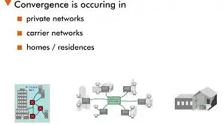 Convergence Futures - 5 : Avenues of Convergence
