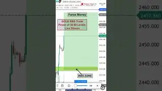 GOLD 30 80 Levels with RBS Structure Shifting #trading #goldforex #xauusd #gold #3080 #forextrading