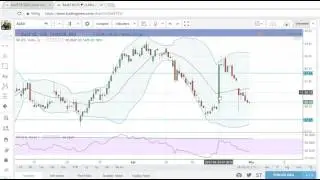 BasF Technical Analysis 29-04-2017