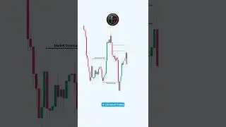 DAY- TRADING TIPS  #trading #bitcointrading #xauusd #forex #trader  #livetrading #nifty #viral