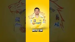 This Top 5 Teams Can Target Mitchell Starc in IPL 2025 🎯