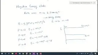 Probability Density, Negative Energy state and Spin of Electron | Relativistic Quantum Mechanics