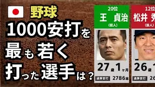 [プロ野球] あなたの予想は？ 1000本安打を最も若く達成した選手は？[TOP20]