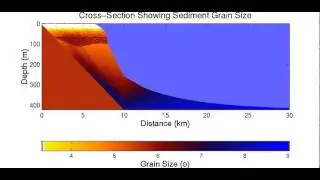 Stratigraphy under Plume and Wave Reworking II