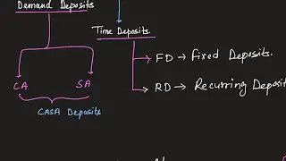 NDTL: The Backbone of Banking! #UPSC #PCS #shorts #Economy #Sankalpsthal #NDTL