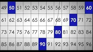 10s - JODA JAMS - Counting Multiples of 10 Song