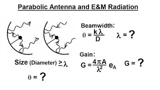 Physics 50   E&M Radiation (5 of 33) Parabolic Antenna and E&M Radiation and Temperature