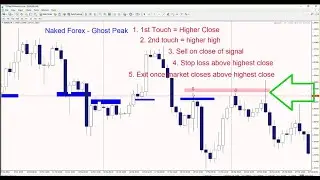 Система Naked Forex: 2 способа торговли на &laquo;шиповых рынках&raquo;