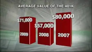 Market Panic: What to Do With Your Money?