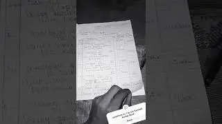 journal entry class 11 by CA Santosh Kumar Book coc education #debitandcredit #english #rule #golden