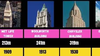 Evolution of World's Tallest Building (1885 - 2026) 🏙️