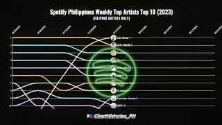 Spotify Philippines Weekly Top Artists Top 10 (2023) (Filipino Artists Only) | Chart History
