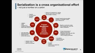 Webinar Videojet Pharma Line: introducing a new business model for CMO serialization