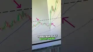 How to trade the first hour of market open!