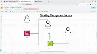 AWS KMS Explained | Encrypt and Protect Your Data (Step-by-Step Tutorial)