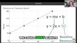 Understanding Diminishing Returns and Ad Stock in Marketing