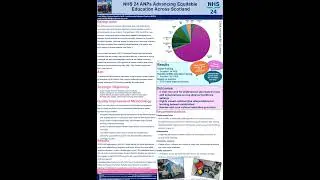 Lizanne Hamilton-Smith - NHS 24 ANPs Advancing Equitable Education Across Scotland