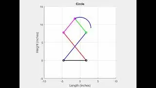 CVT Circle Simulation