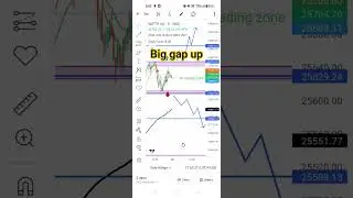 big Gap up 😯😯😯#stockmarket #nifty #trading #trading #trading