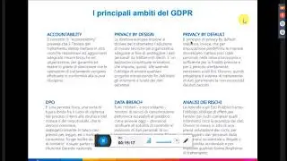GDPR e AGYO PRIVACY