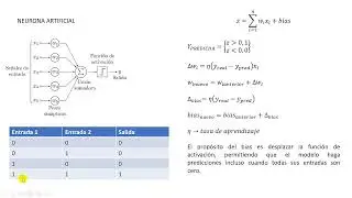 NEURONA ARTIFICIAL EN ARDUINO. PERCEPTRÓN EN ARDUINO