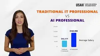 Supercharge Your AI Career with USAII&trade; Certification Programs