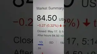 🔴 Best Buy BBY Stock Trading Facts 🔴