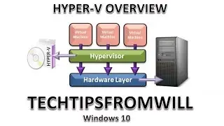 70-697 - Objective 2.2 - Part 1 - Hyper-V Overview