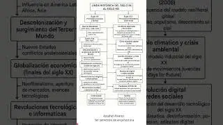 mapa conceptual video