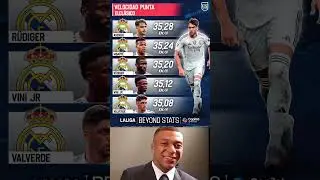Fastest Real Madrid Players ⚡ 2025 El Cl&aacute;sico Speed Test
