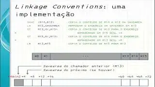 HLASM para Mainframe: Linkage Conventions nos sistemas S/390 e zSeries