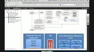 Alfresco Tech Talk Live 81: Alfresco as a Model-Based Engineering Environment