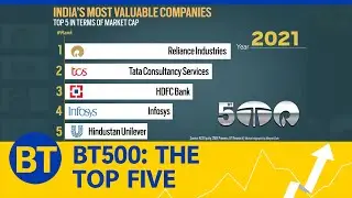 India's most valuable companies in terms of market cap
