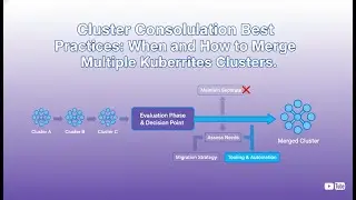 Как объединить несколько кластеров Kubernetes | Советы, инструменты и лучшие практики по консолид...