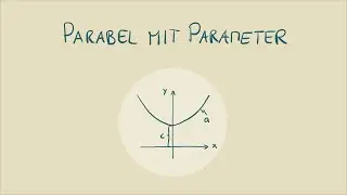 Parabel mit Parameter | Fktn ** | gym math Jorma Wassmer