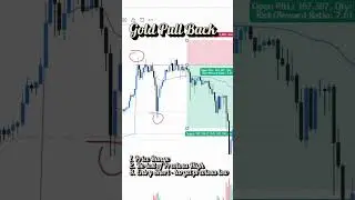 Easy Gold Set up for a Pull Back Short Trade 3 things you must know #trading