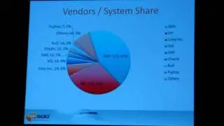 Top10 Supercomputers list 2011