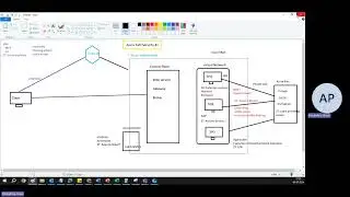 Securing Azure AVD Session Hosts