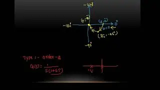 Polar plot for  type-0,type-1 system